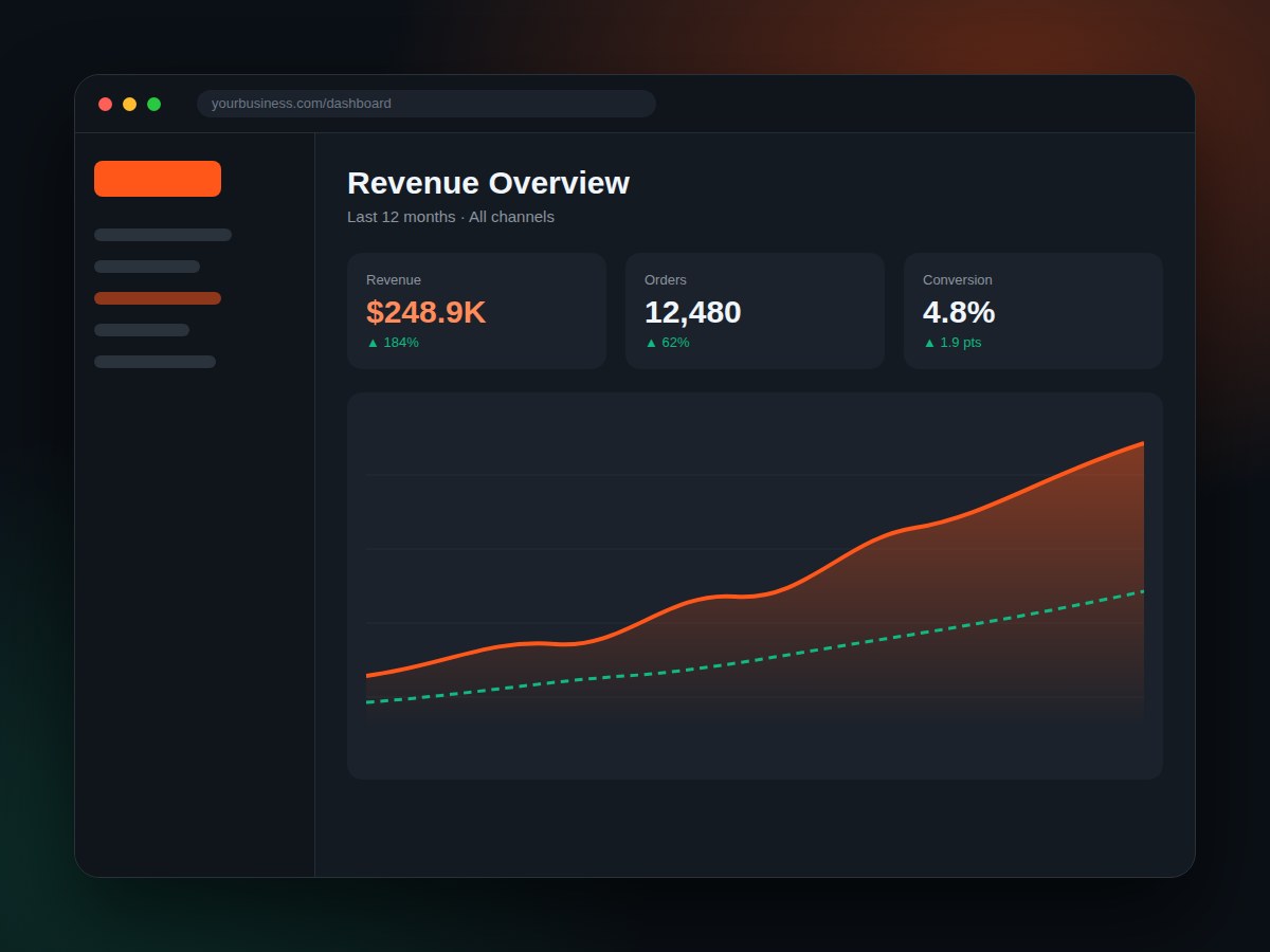 Business growth dashboard